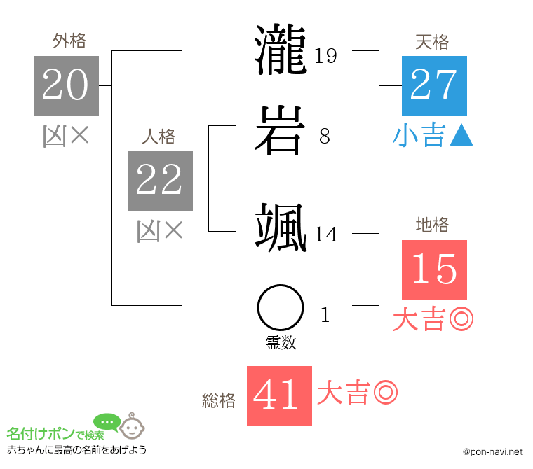 瀧岩 颯さんの姓名判断結果