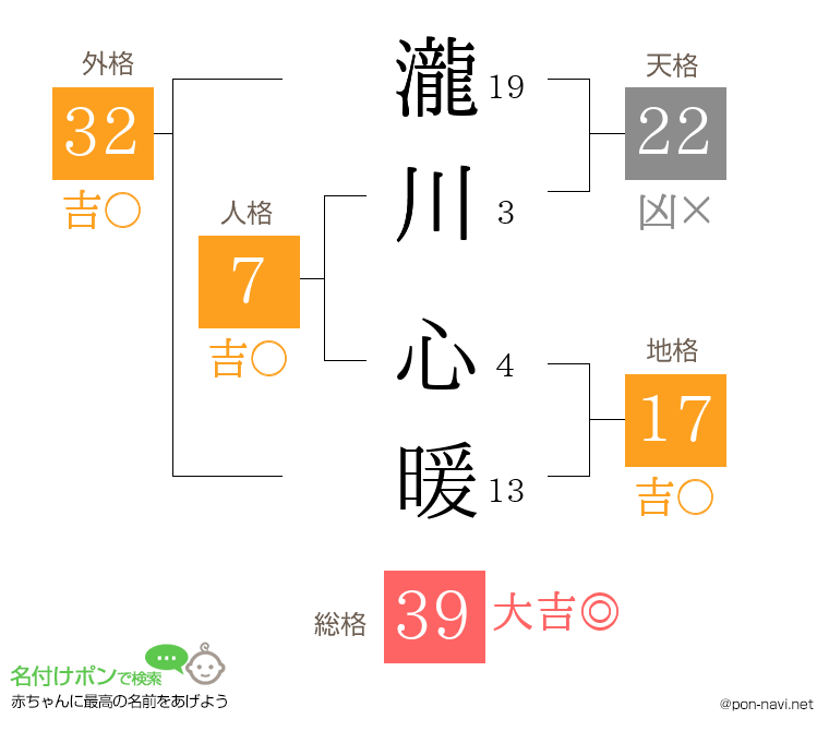 瀧川 心暖さんの姓名判断結果