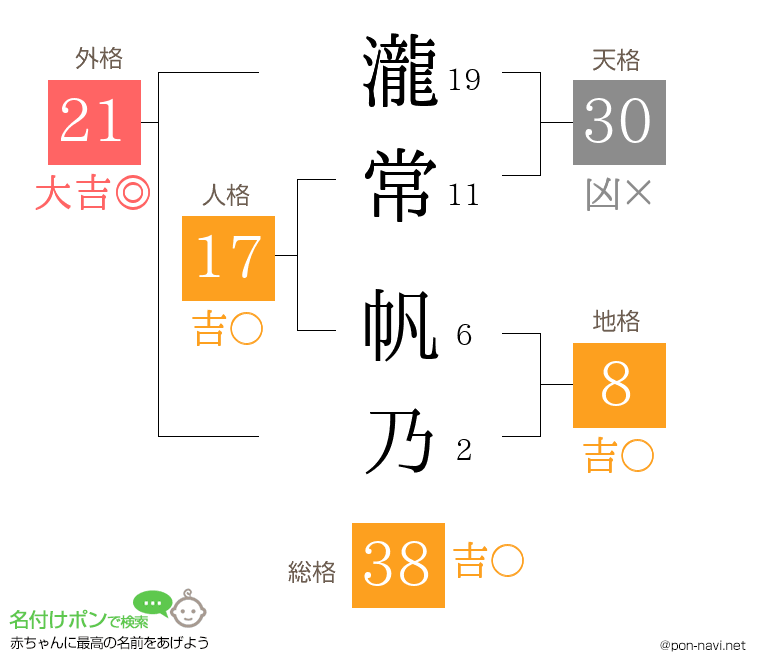 瀧常 帆乃さんの姓名判断結果