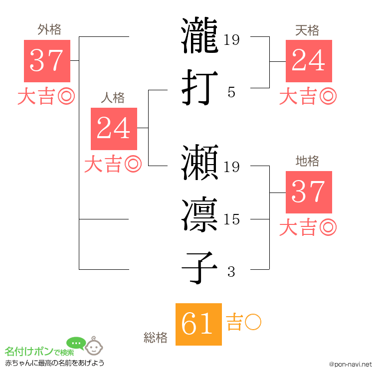 瀧打 瀬凛子さんの姓名判断結果