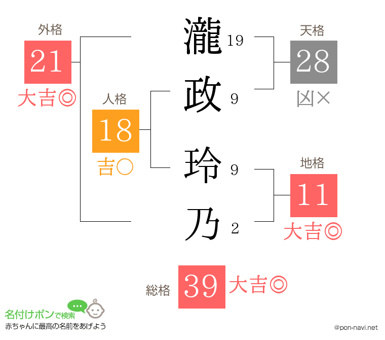 瀧政 玲乃さんの姓名判断結果