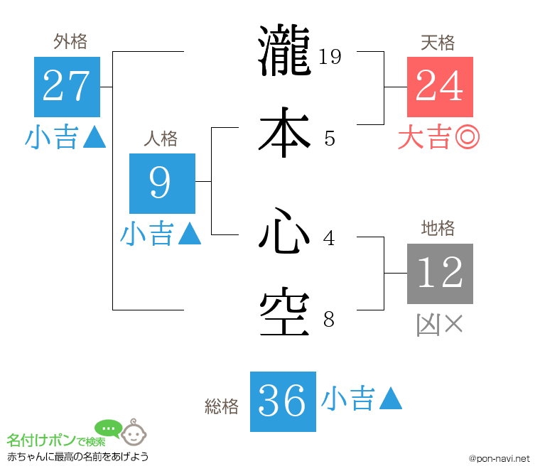 瀧本 心空さんの姓名判断結果