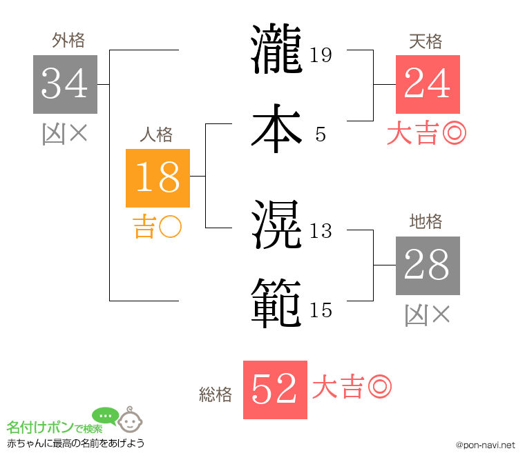 瀧本 滉範さんの姓名判断結果