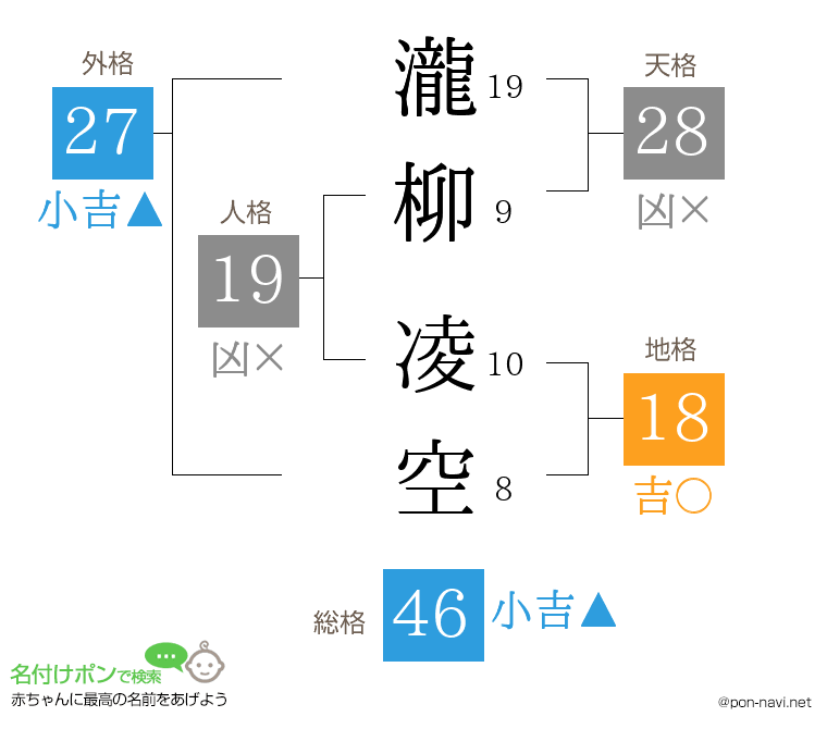 瀧柳 凌空さんの姓名判断結果