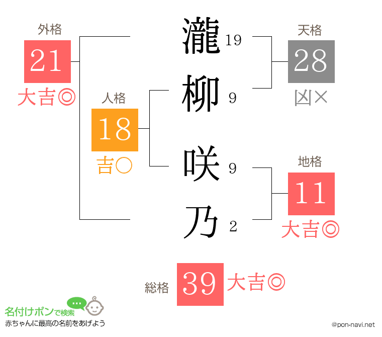 瀧柳 咲乃さんの姓名判断結果