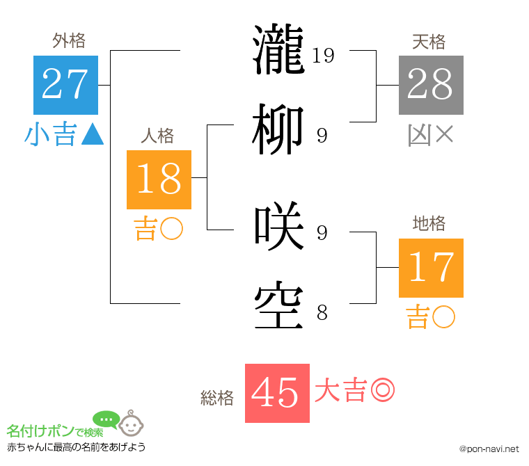 瀧柳 咲空さんの姓名判断結果