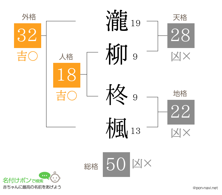 瀧柳 柊楓さんの姓名判断結果