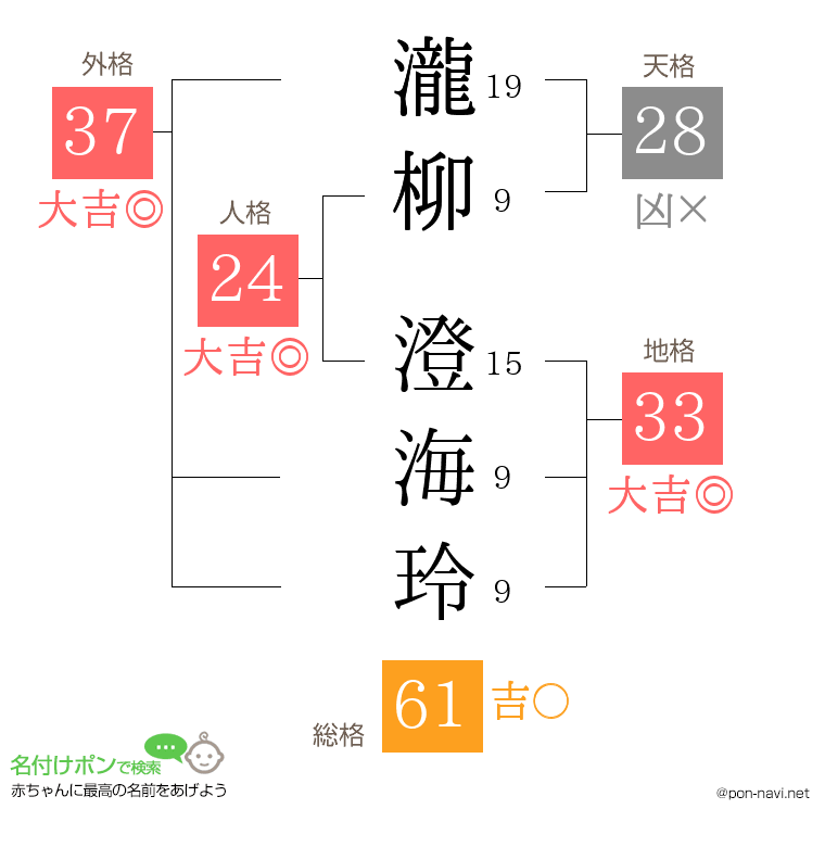 瀧柳 澄海玲さんの姓名判断結果