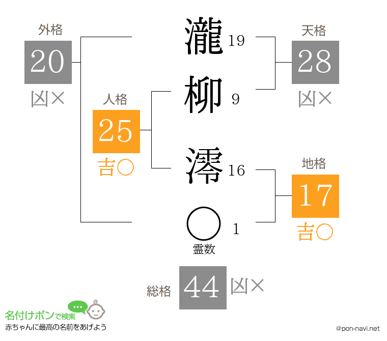 瀧柳 澪さんの姓名判断結果