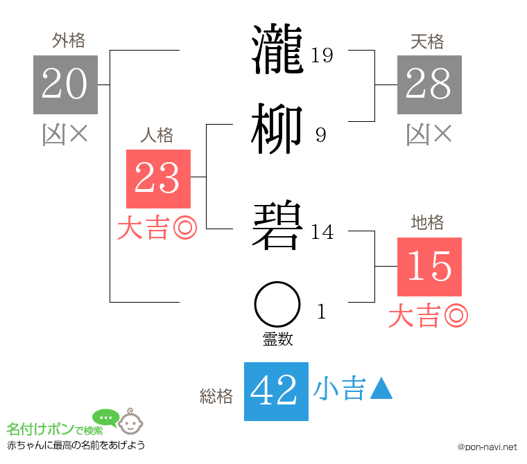 瀧柳 碧さんの姓名判断結果