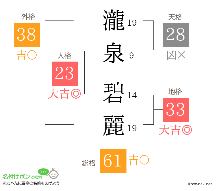 瀧泉 碧麗さんの姓名判断結果