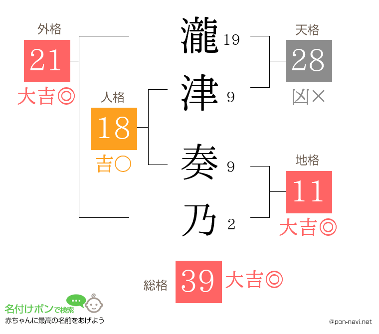 瀧津 奏乃さんの姓名判断結果
