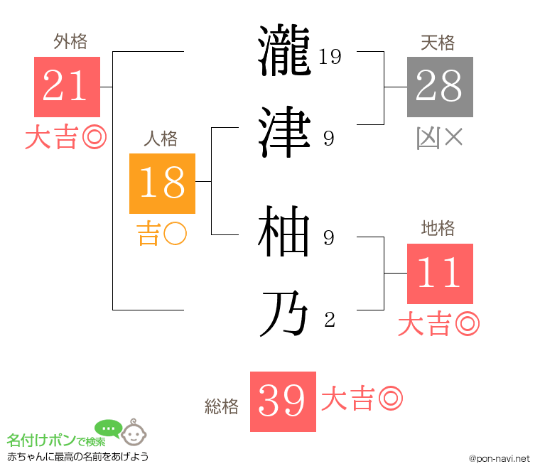 瀧津 柚乃さんの姓名判断結果