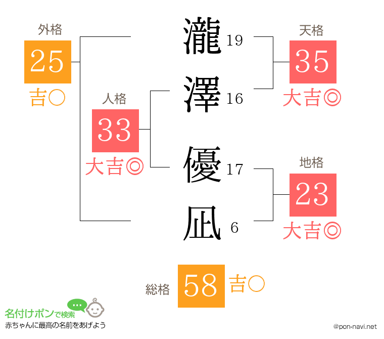 瀧澤 優凪さんの姓名判断結果