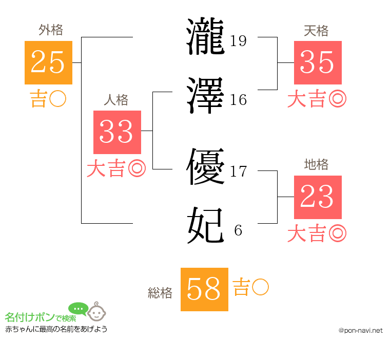 瀧澤 優妃さんの姓名判断結果