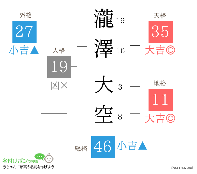 瀧澤 大空さんの姓名判断結果