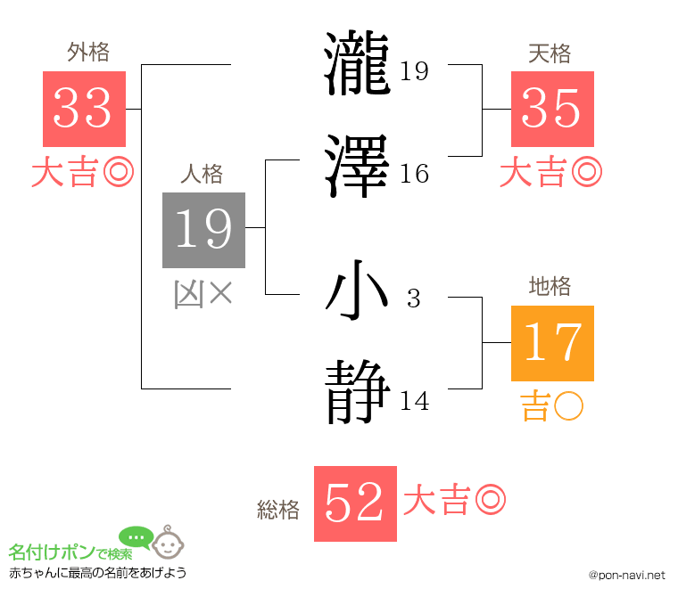 瀧澤 小静さんの姓名判断結果