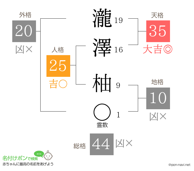 瀧澤 柚さんの姓名判断結果