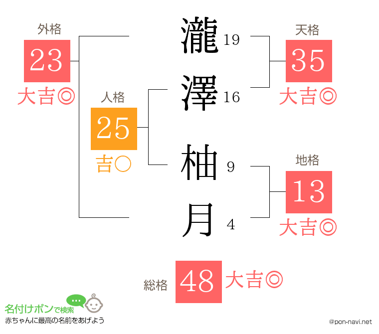 瀧澤 柚月さんの姓名判断結果