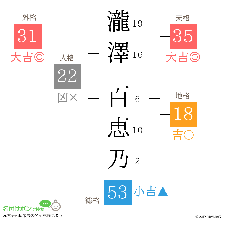 瀧澤 百恵乃さんの姓名判断結果