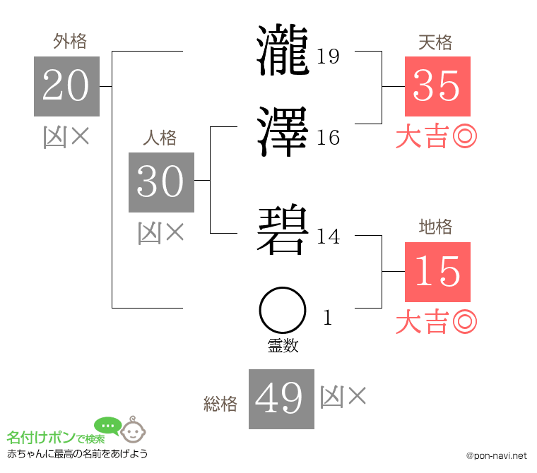 瀧澤 碧さんの姓名判断結果