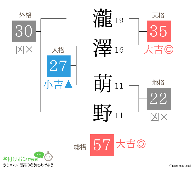 瀧澤 萌野さんの姓名判断結果