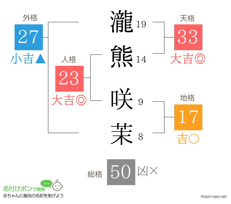 瀧熊 咲茉さんの姓名判断結果