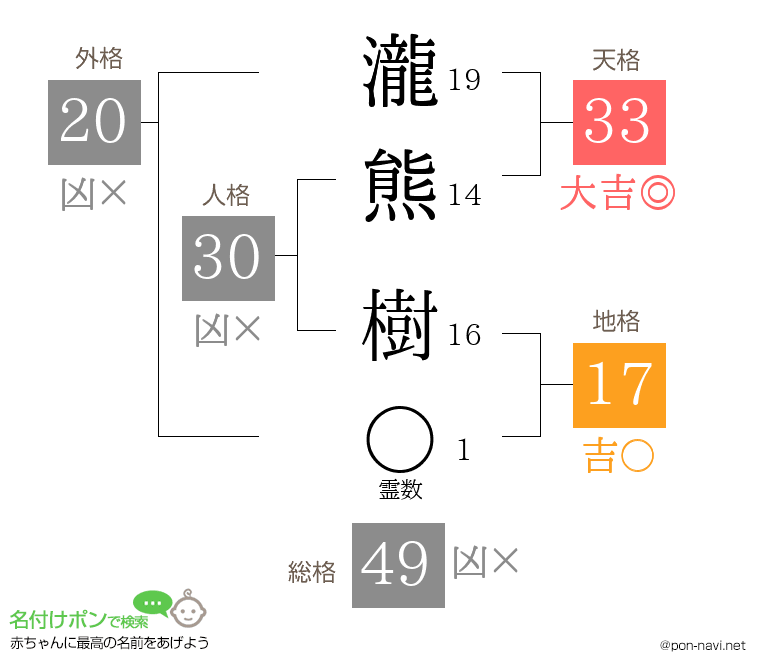 瀧熊 樹さんの姓名判断結果
