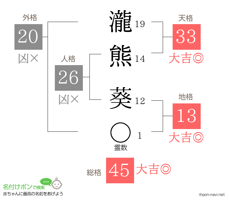 瀧熊 葵さんの姓名判断結果