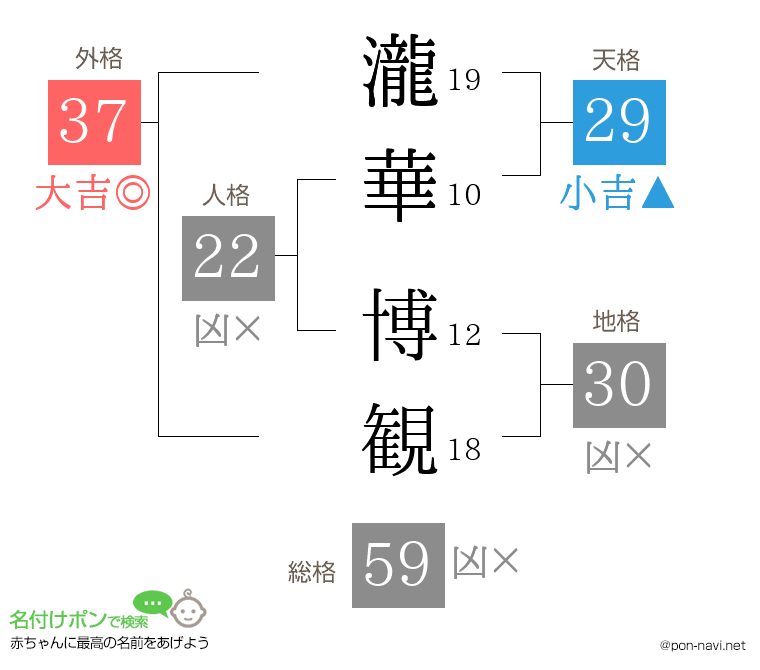 瀧華 博観さんの姓名判断結果