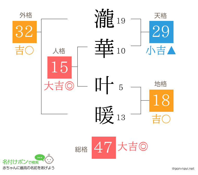 瀧華 叶暖さんの姓名判断結果