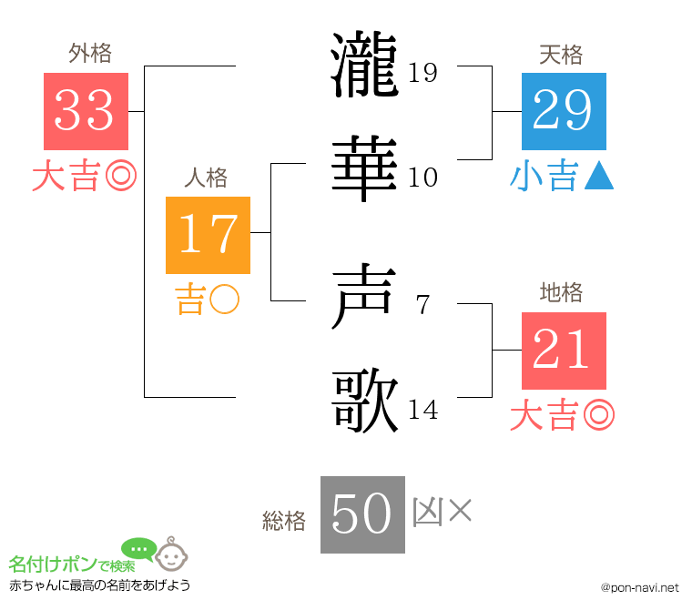 瀧華 声歌さんの姓名判断結果