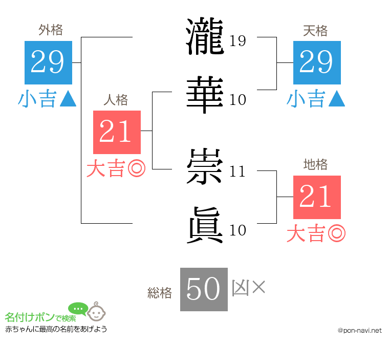 瀧華 崇眞さんの姓名判断結果