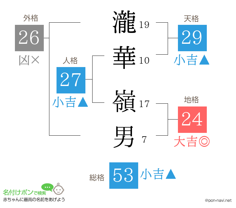 瀧華 嶺男さんの姓名判断結果
