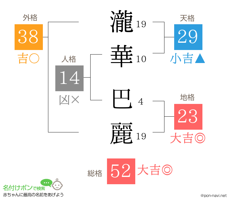 瀧華 巴麗さんの姓名判断結果