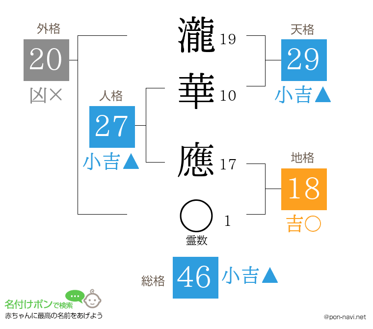 瀧華 應さんの姓名判断結果