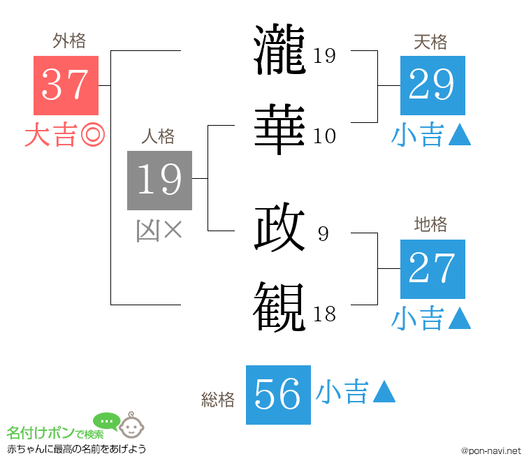 瀧華 政観さんの姓名判断結果