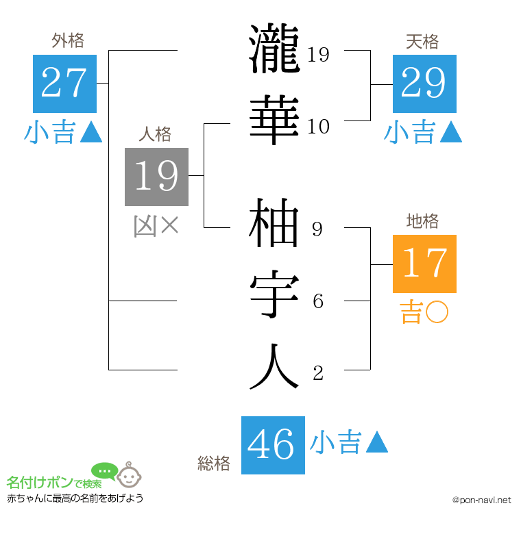 瀧華 柚宇人さんの姓名判断結果