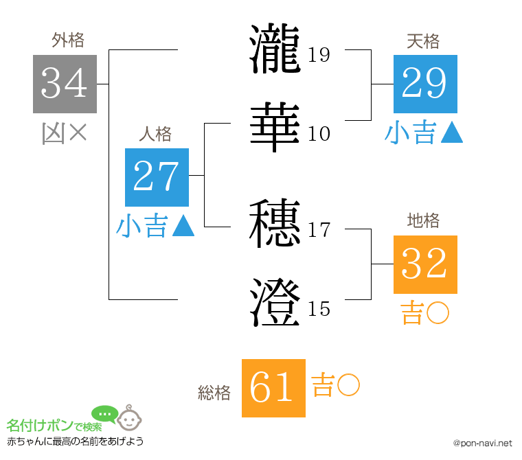 瀧華 穗澄さんの姓名判断結果