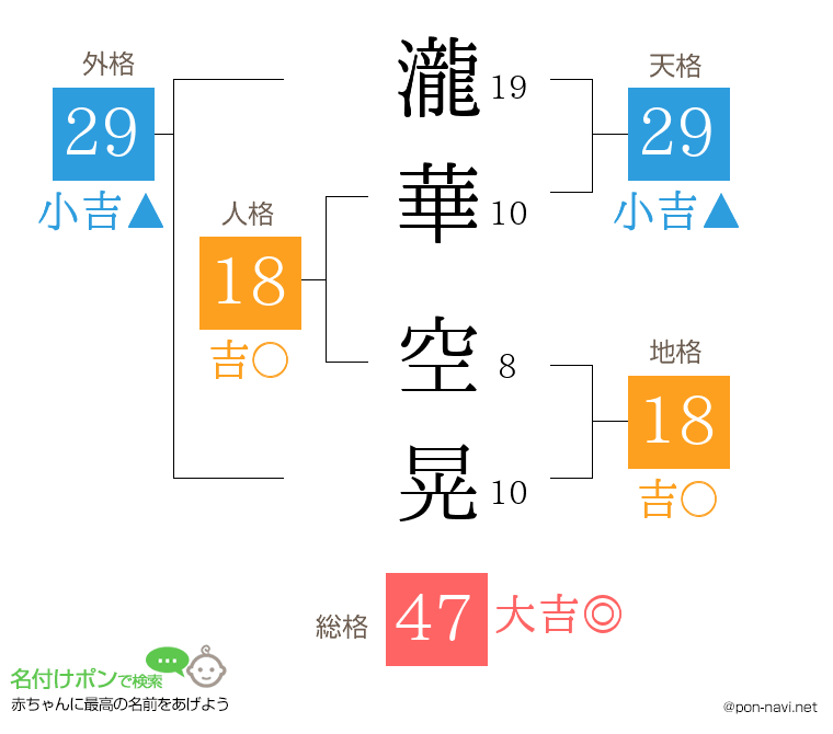 瀧華 空晃さんの姓名判断結果