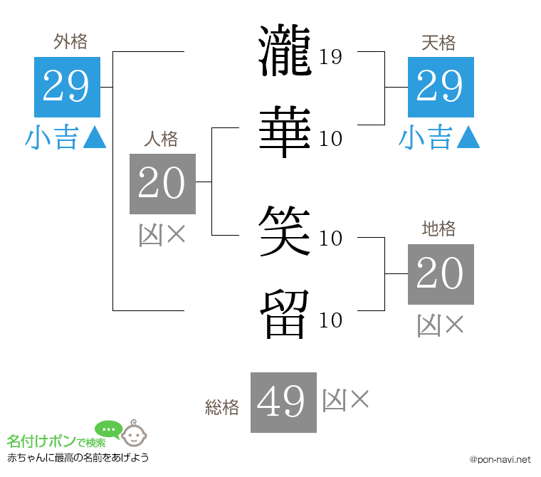 瀧華 笑留さんの姓名判断結果