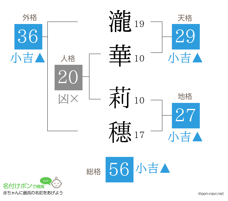 瀧華 莉穗さんの姓名判断結果