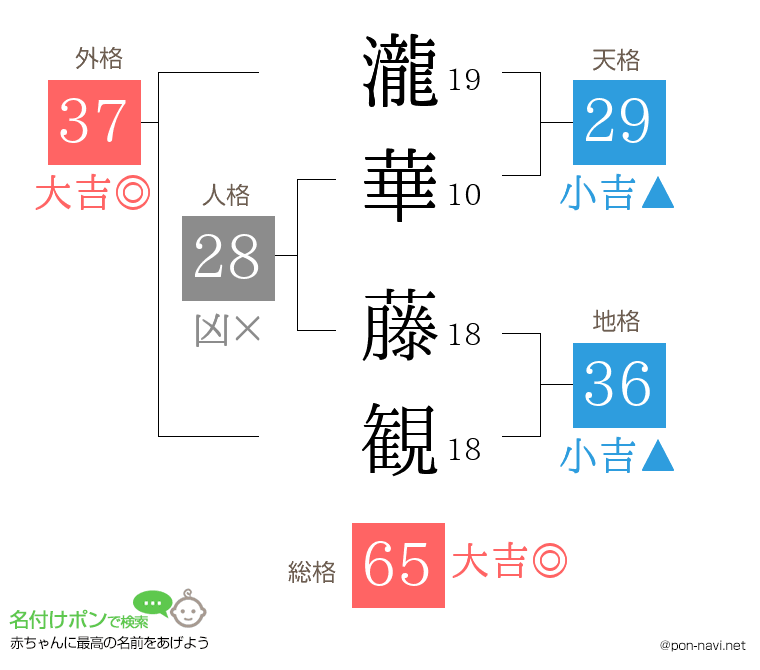 瀧華 藤観さんの姓名判断結果