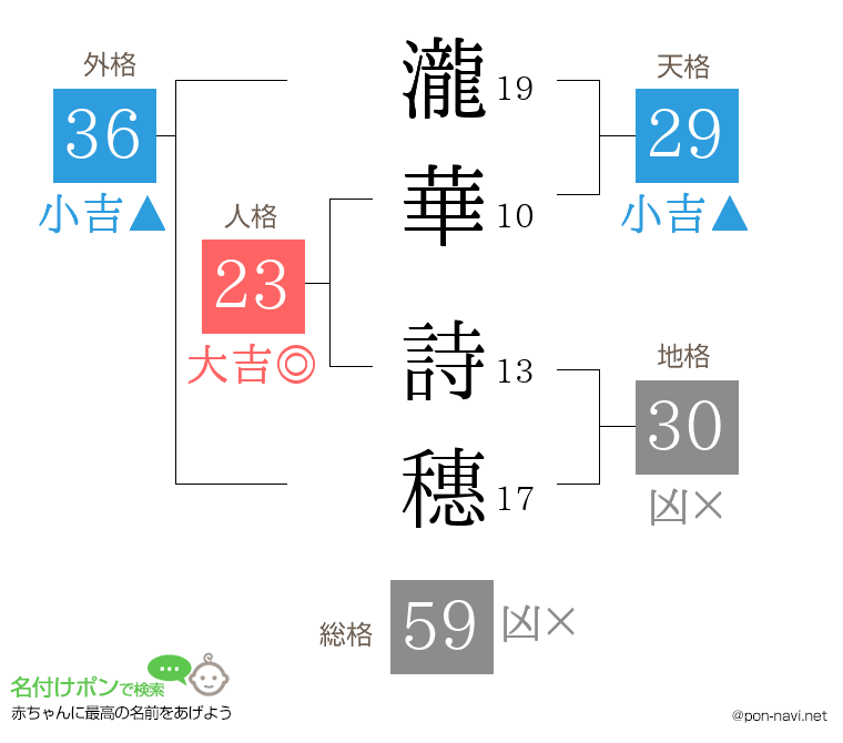 瀧華 詩穗さんの姓名判断結果