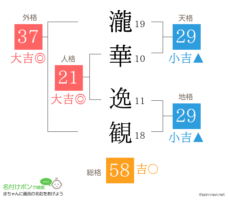 瀧華 逸観さんの姓名判断結果