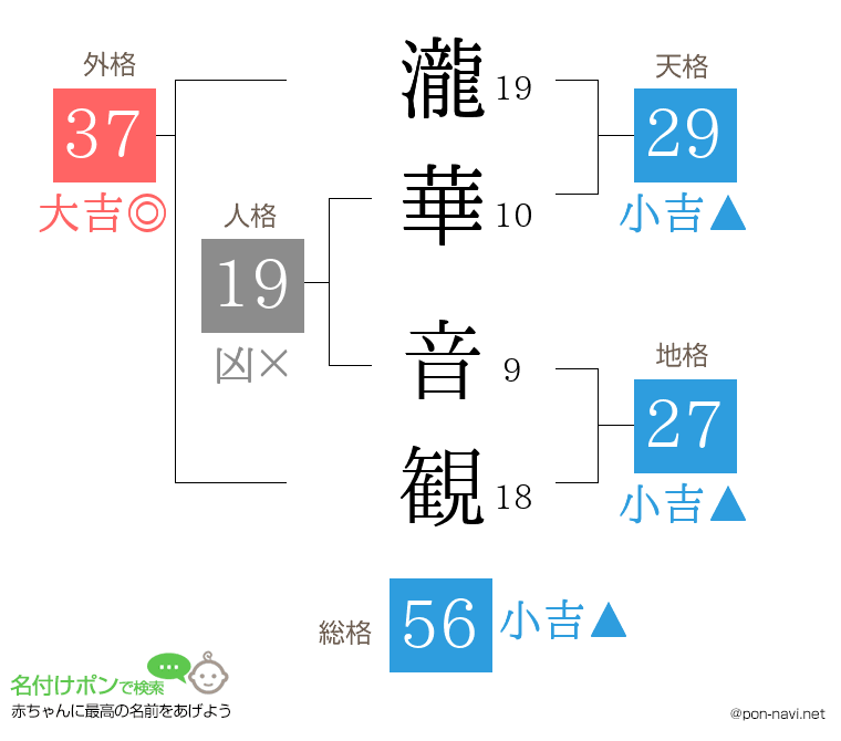 瀧華 音観さんの姓名判断結果