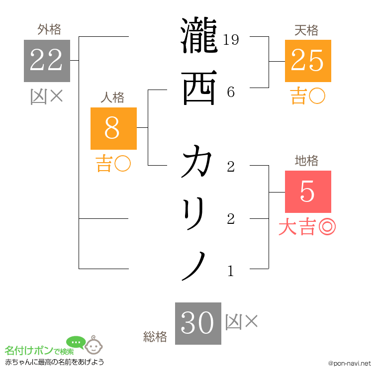 瀧西 カリノさんの姓名判断結果