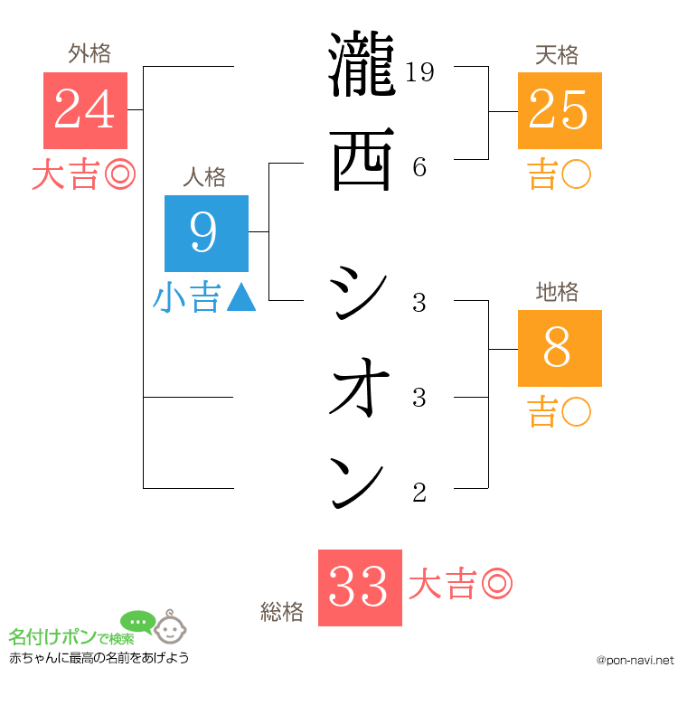 瀧西 シオンさんの姓名判断結果