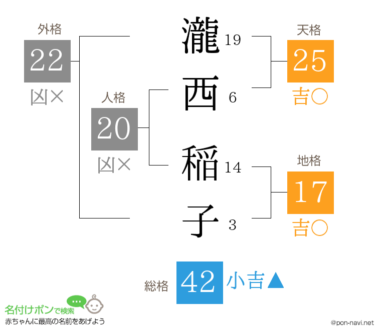 瀧西 稲子さんの姓名判断結果