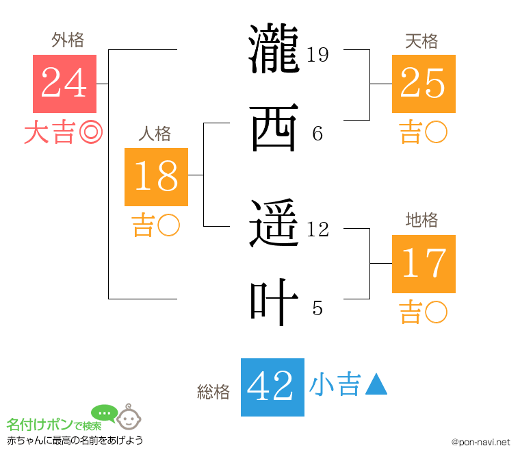 瀧西 遥叶さんの姓名判断結果